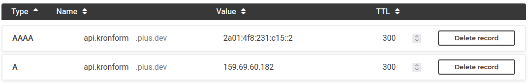 DNS Configuration